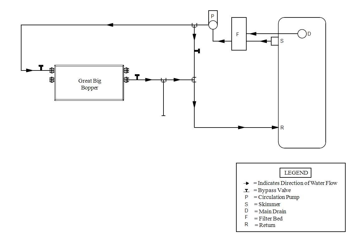 Palmer Valve Diagram And Sewer Line Hookups Optimize Your Sy